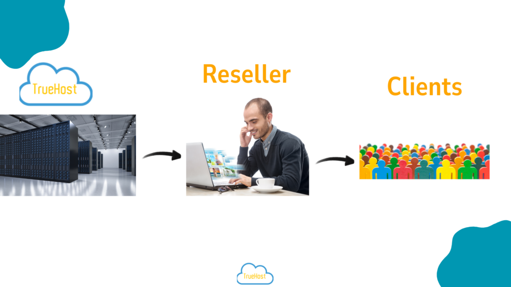 A blog banner showing how Truehost reseller hosting works