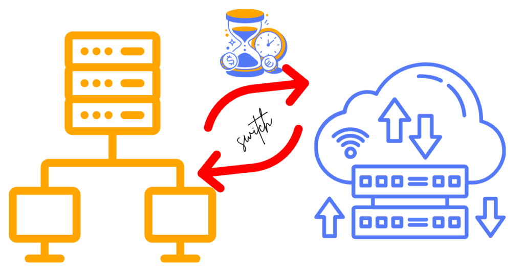 Am image illustrating a switch from Shared to Cloud Hosting