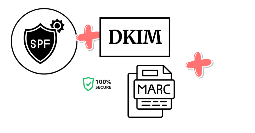 SPF, DKIM, and DMARC for Email Security and Delivery illustration