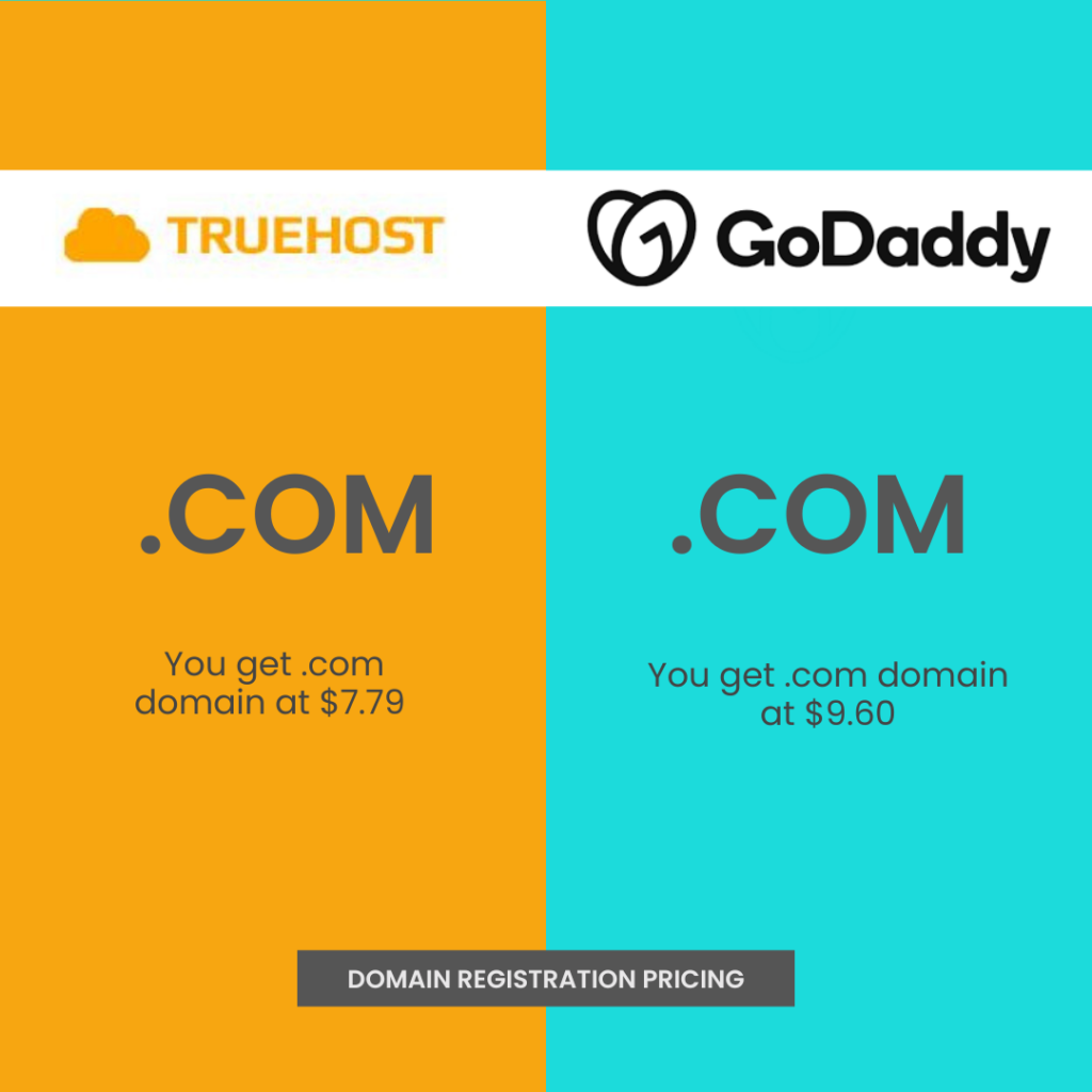 Domain Registration Pricing