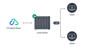 BEST CLOUD BACKUP FOR SYNOLOGY 2026 SFR NAS ALTERNATIVES intelligence overview