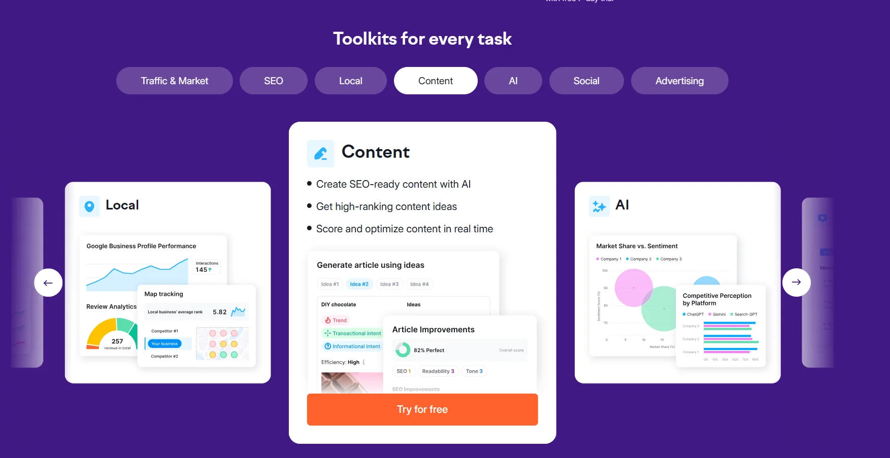 Semrush for AI Visibility