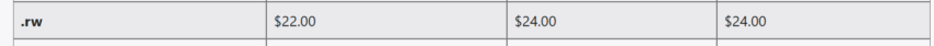 a screenshot of .rw pricing in truehost US 