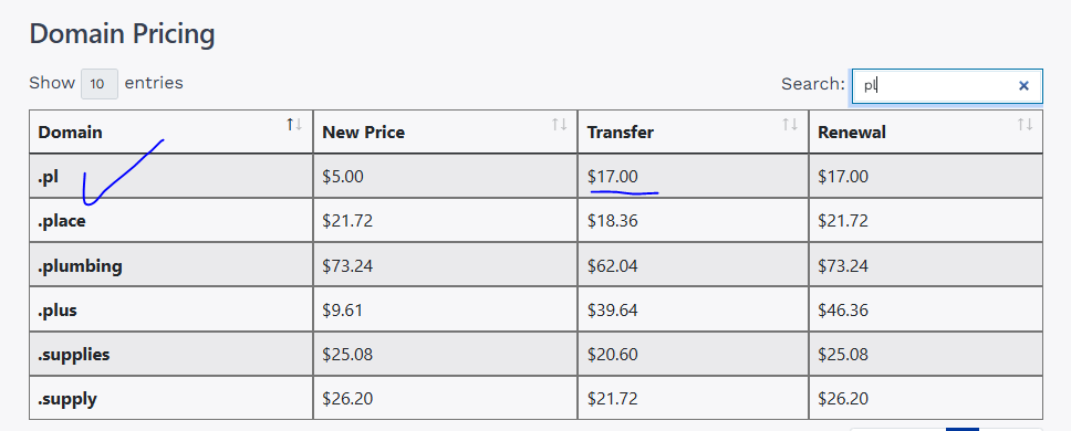 Domain pricing