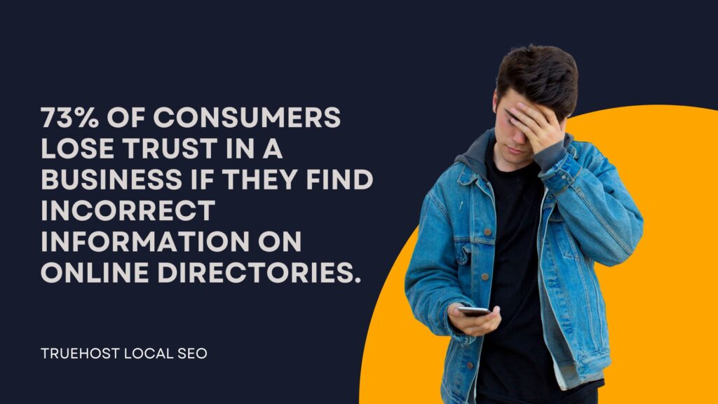 73% of consumers lose trust in a business if they find incorrect information on online directories.