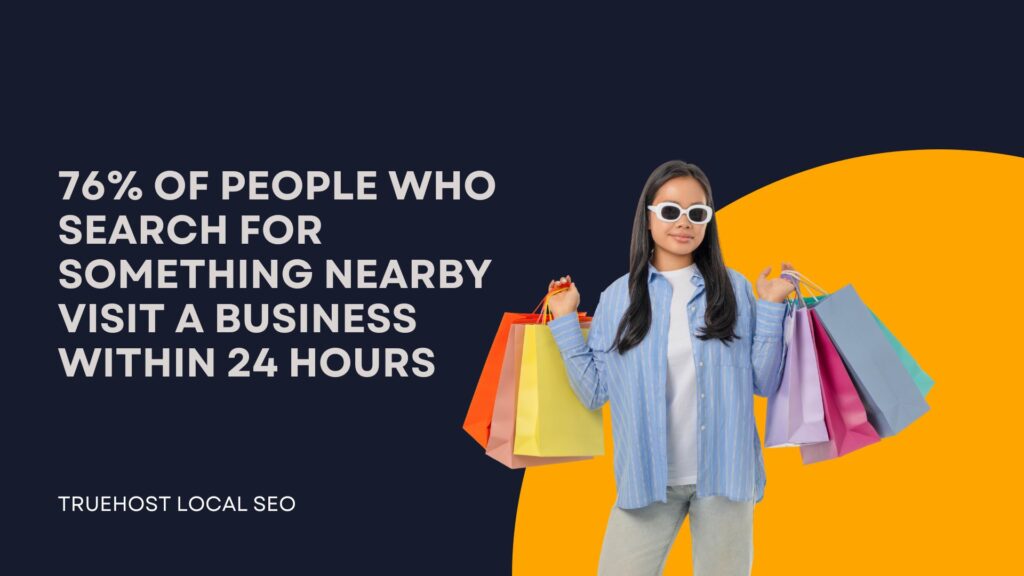 76% of people who search for something nearby visit a business within 24 hours