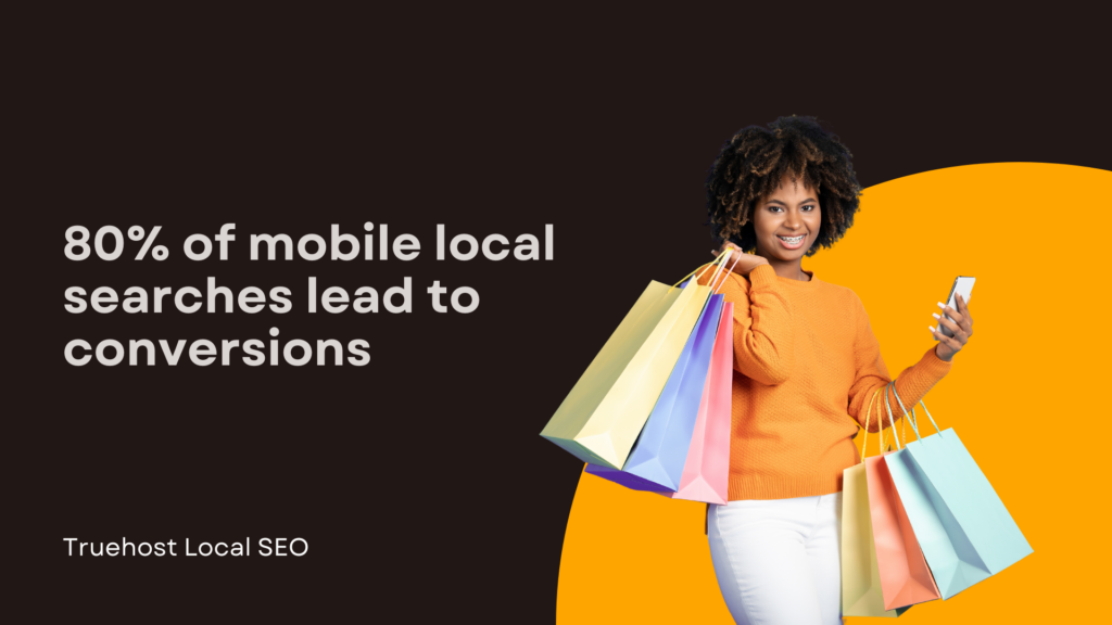 80% of mobile local searches lead to conversions