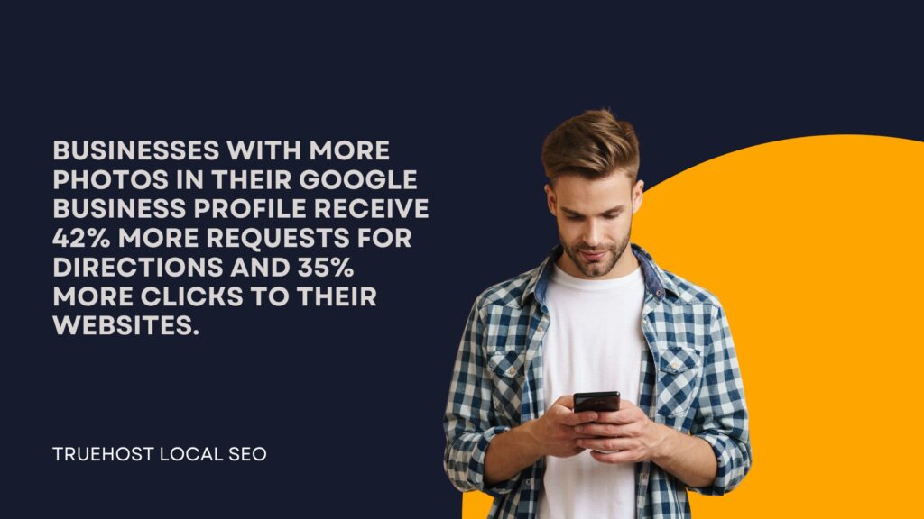 Businesses with more photos in their Google Business Profile receive 42% more requests for directions and 35% more clicks to their websites.