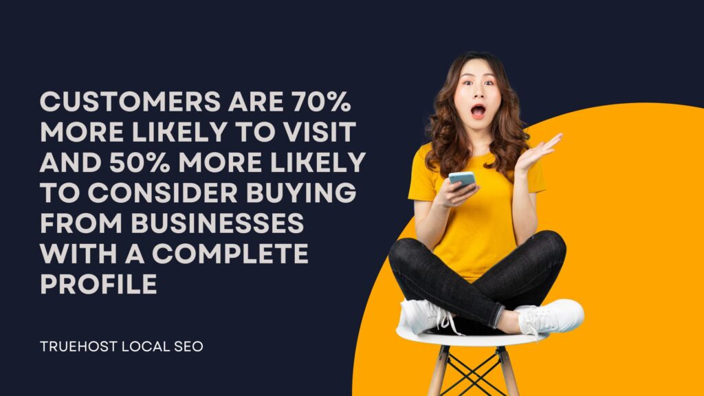 Customers are 70% more likely to visit and 50% more likely to consider buying from businesses with a complete profile