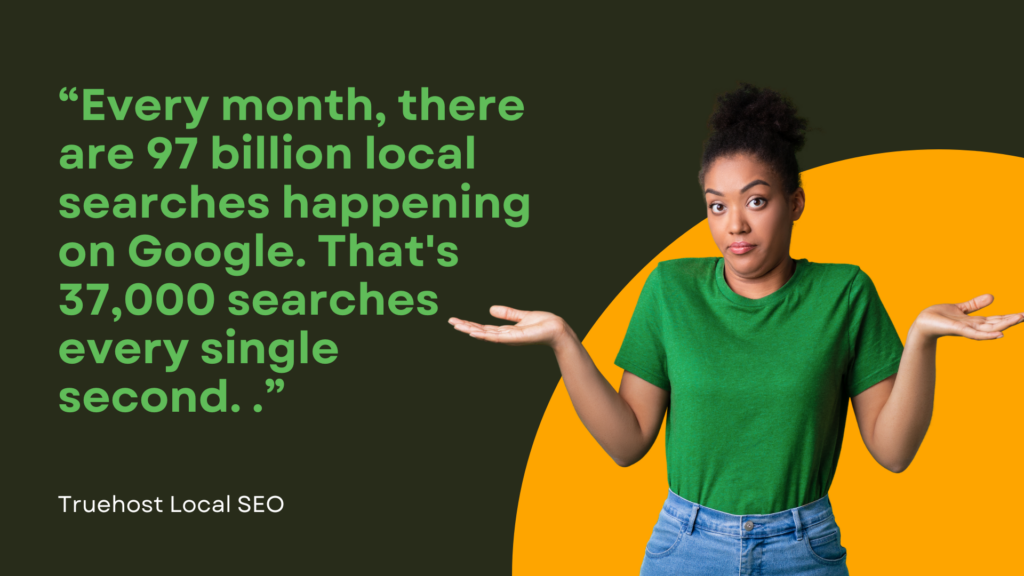 “Every month, there are 97 billion local searches happening on Google. That's 37,000 searches every single second. .”