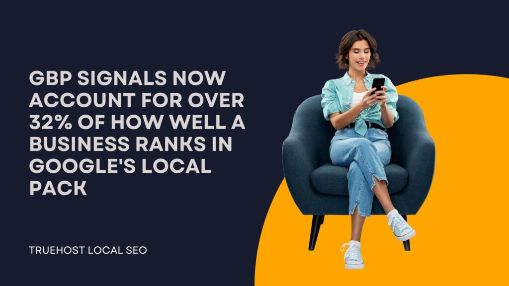 GBP signals now account for over 32% of how well a business ranks in Google's local pack
