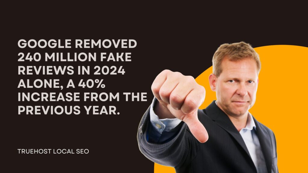 Google removed 240 million fake reviews in 2024 alone, a 40% increase from the previous year.