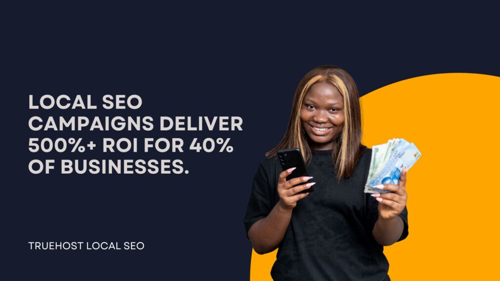 Local SEO campaigns deliver 500%+ ROI for 40% of businesses.