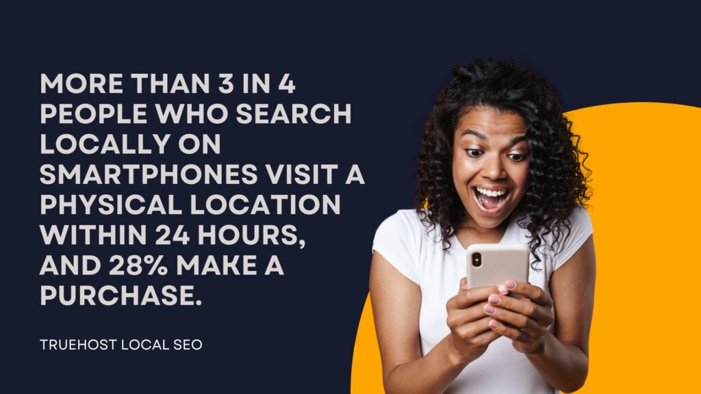 More than 3 in 4 people who search locally on smartphones visit a physical location within 24 hours, and 28% make a purchase.