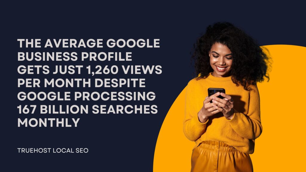 The average Google Business Profile gets just 1,260 views per month despite Google processing 167 billion searches monthly
