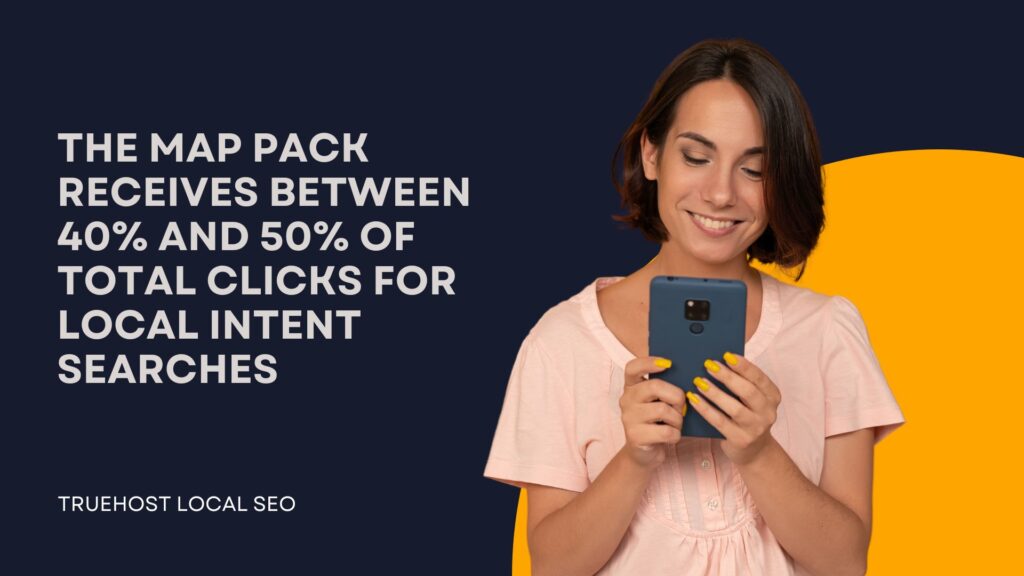 The map pack receives between 40% and 50% of total clicks for local intent searches