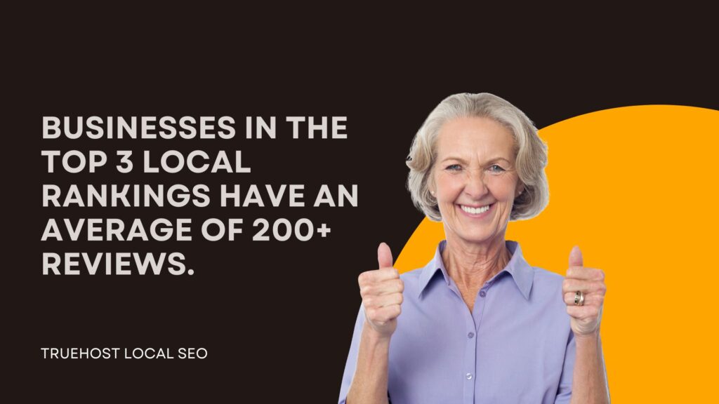 businesses in the top 3 local rankings have an average of 200+ reviews.