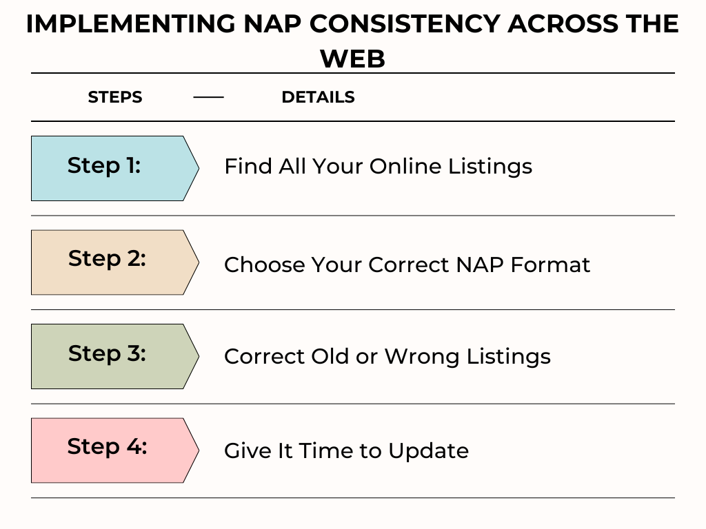 nap consistency