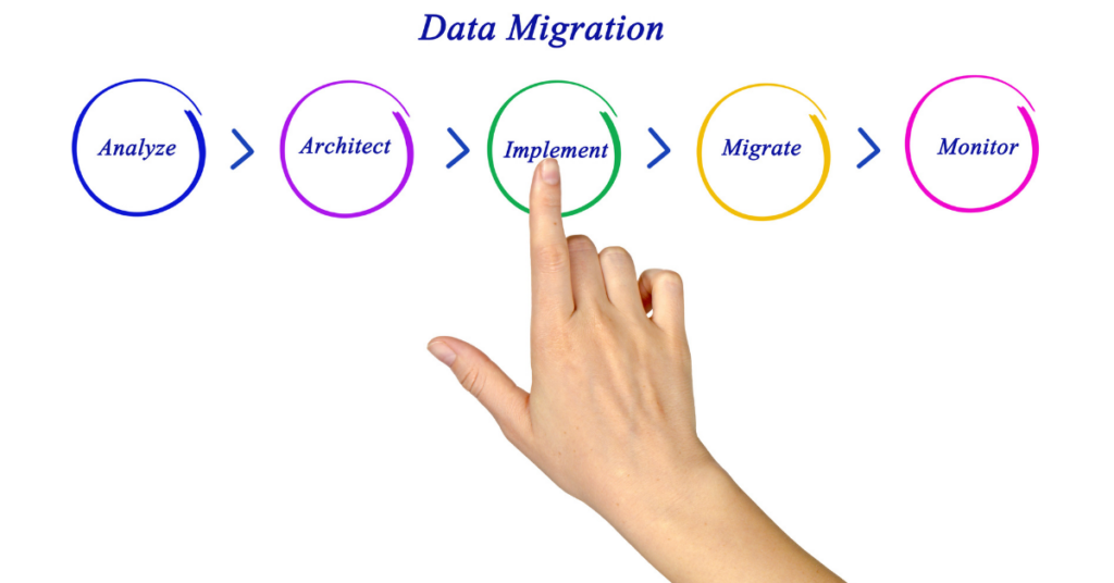 The concept of big website data transfer between hosting providers