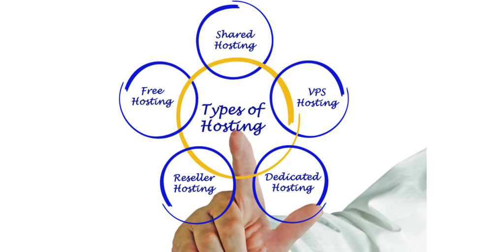 Types of Hosting Plans