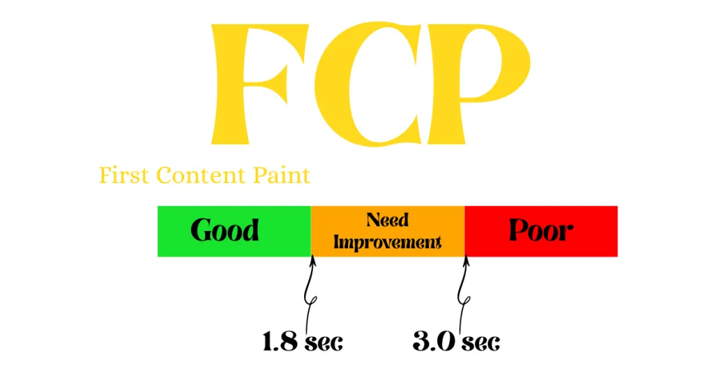 Good FCP values are 1.8 seconds or less. Poor values are greater than 3.0 seconds