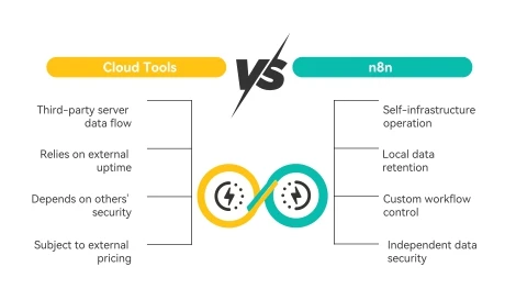 About n8n: Everything You Need to Know
