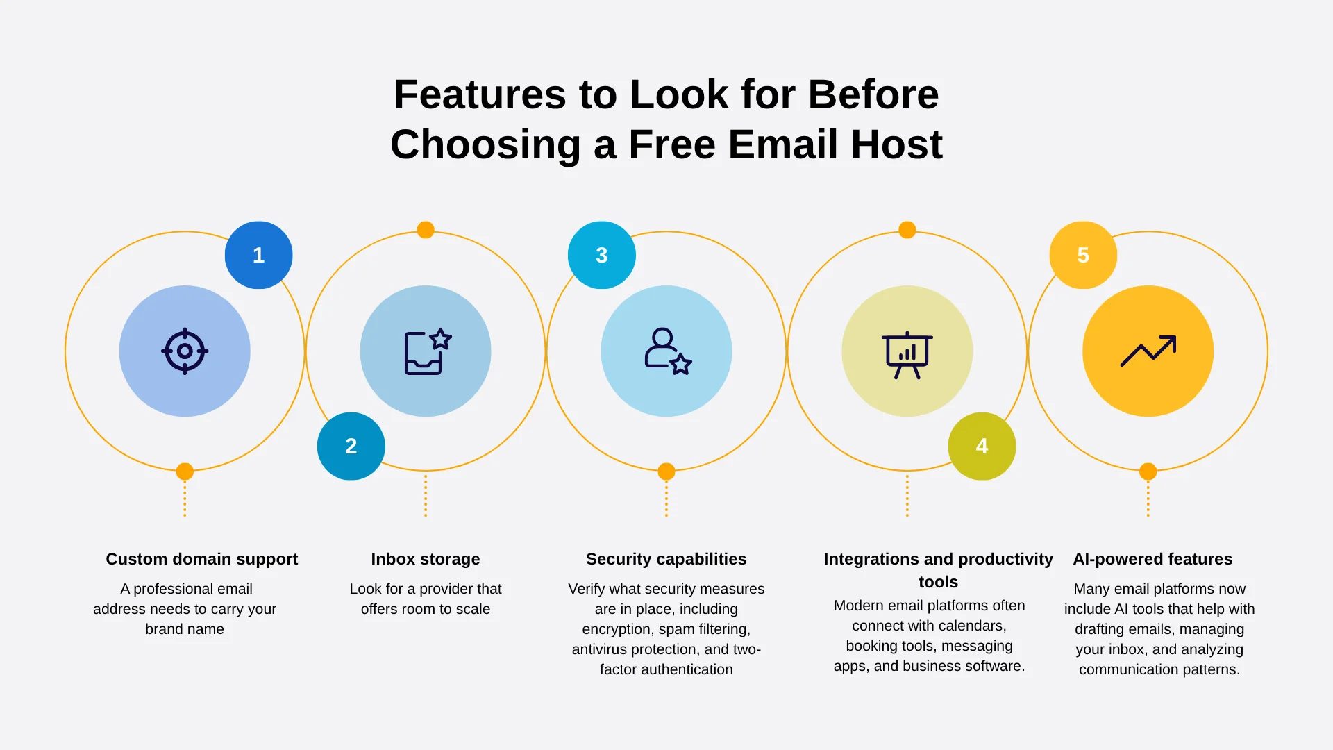 Factors to consider when choosing free email hosting