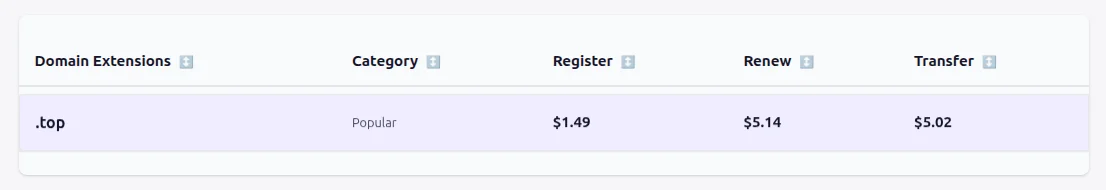 .top domain pricing
