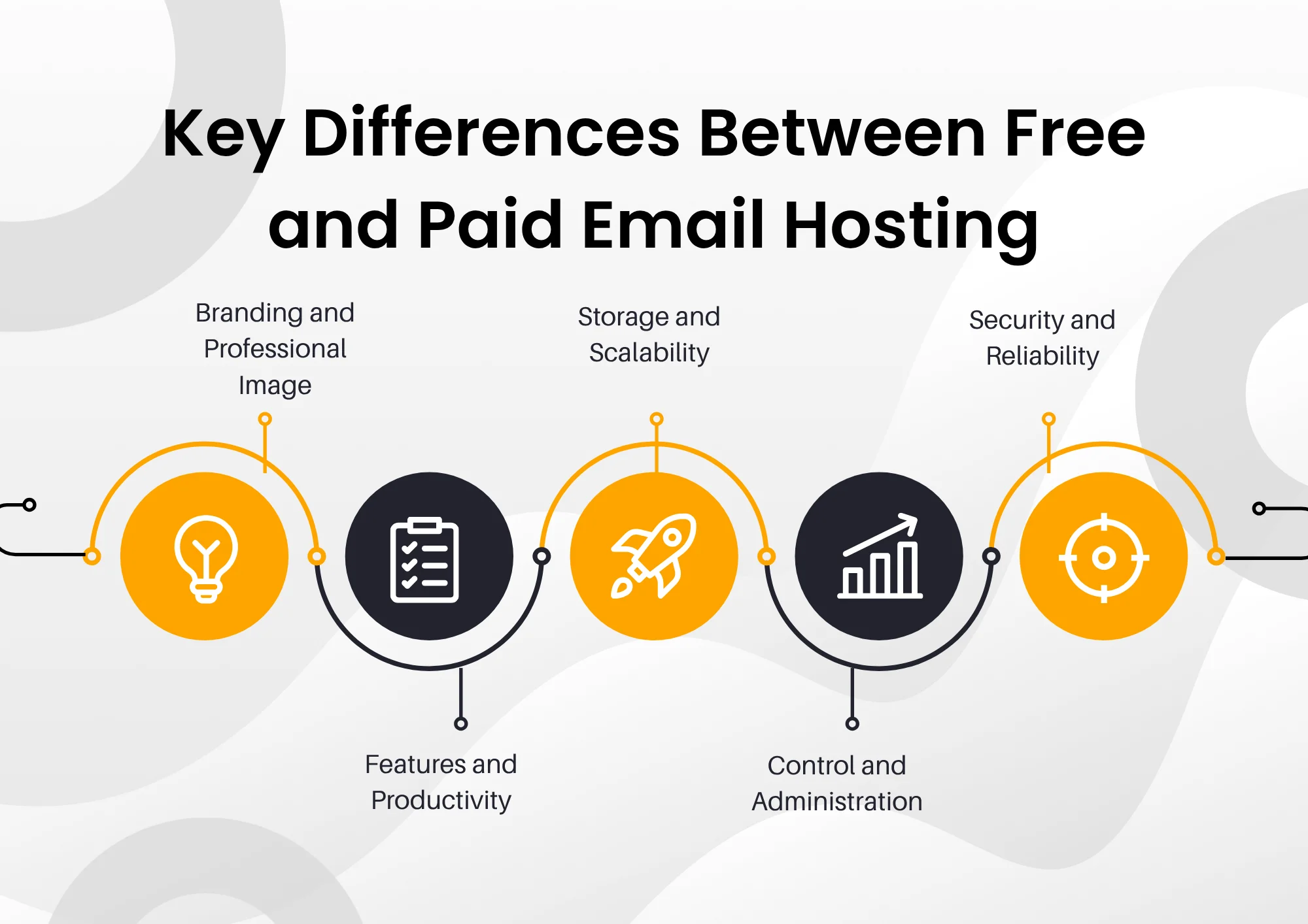 Key Differences Between Free and Paid Email Hosting