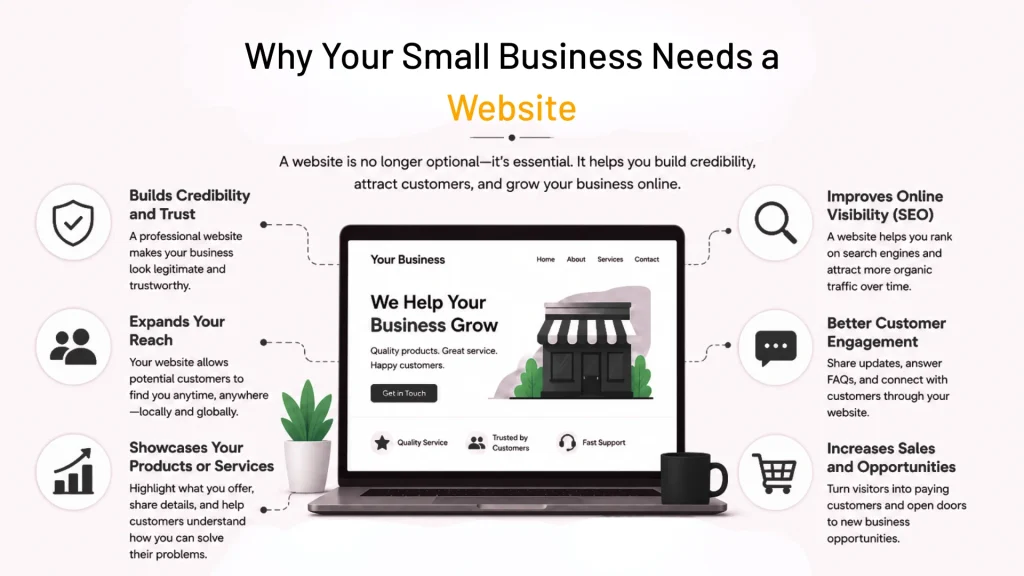 Why Your Small Business Needs a Website
