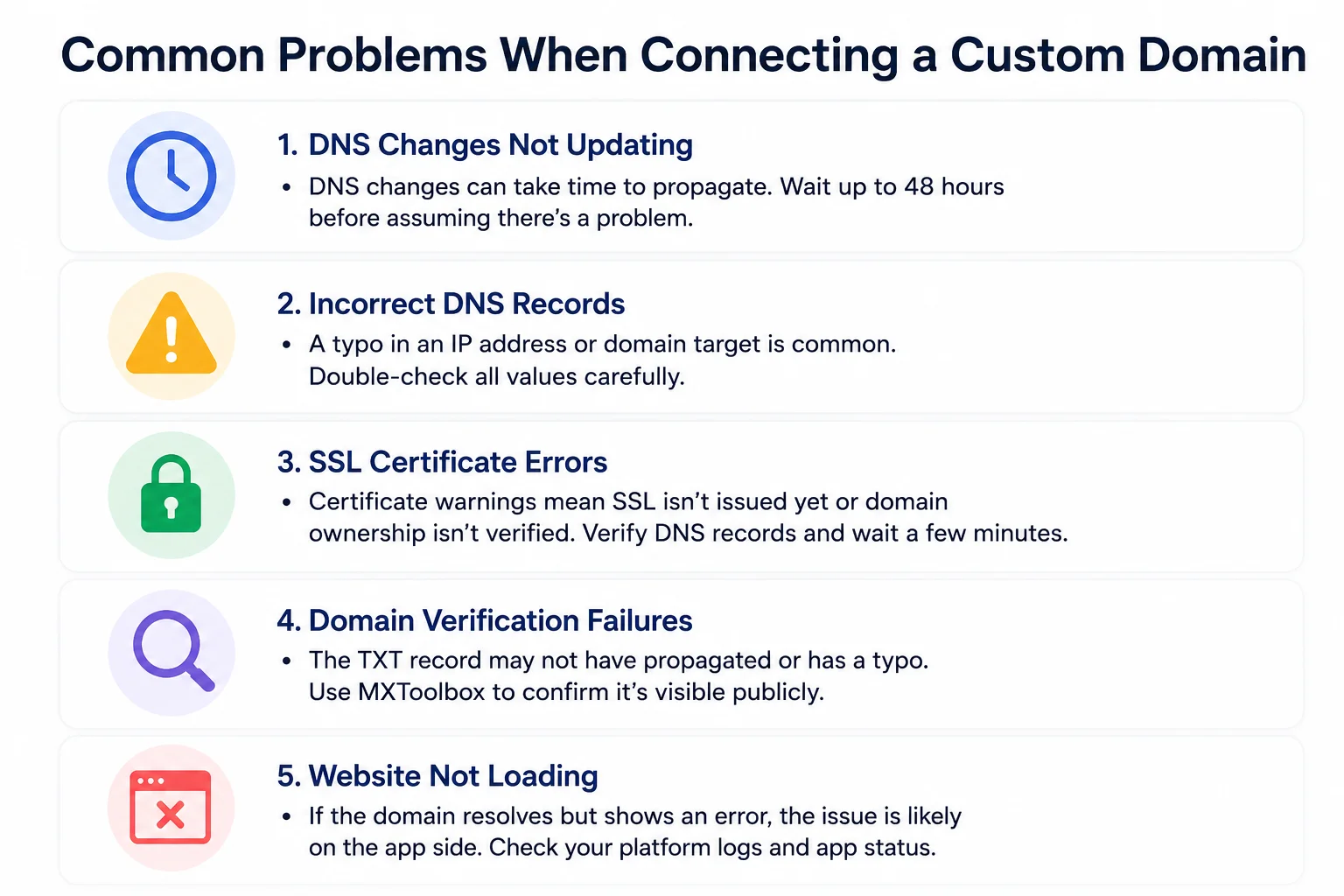 Common Problems When Connecting a Custom Domain