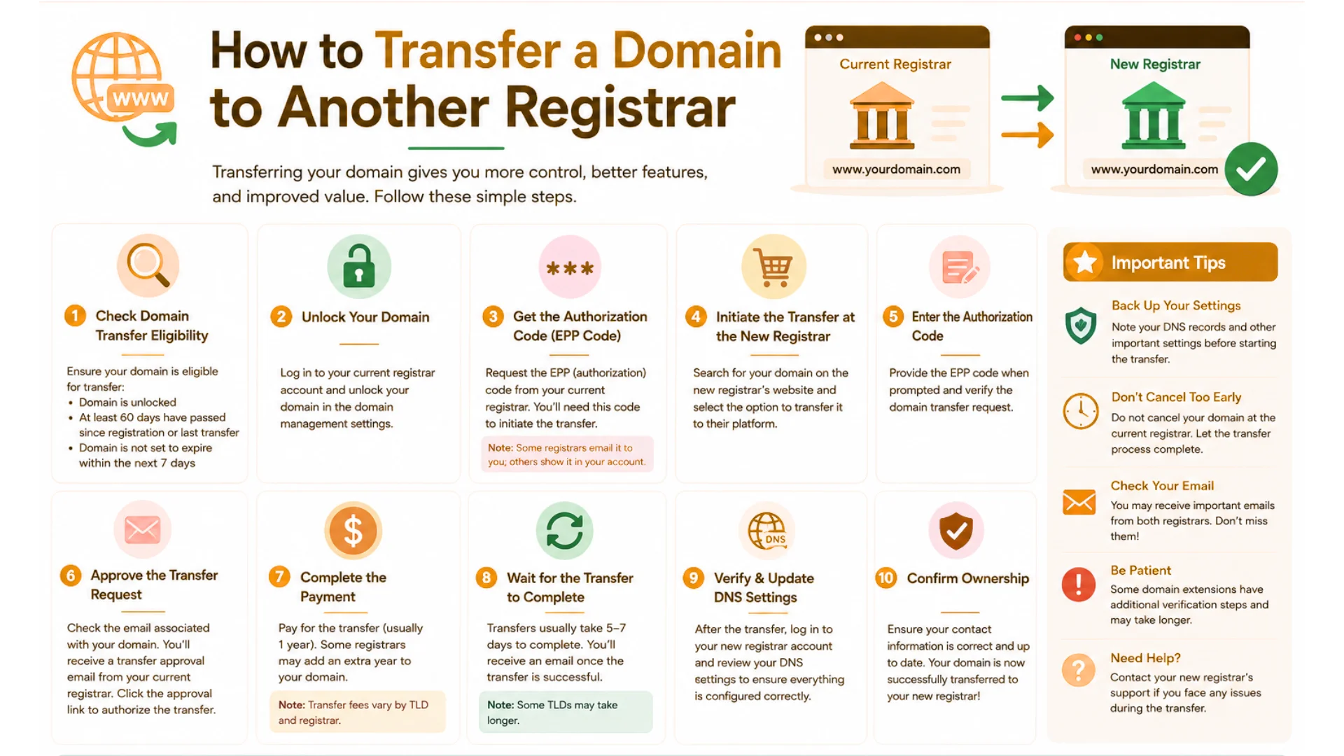 How to Transfer a Domain to Another Registrar