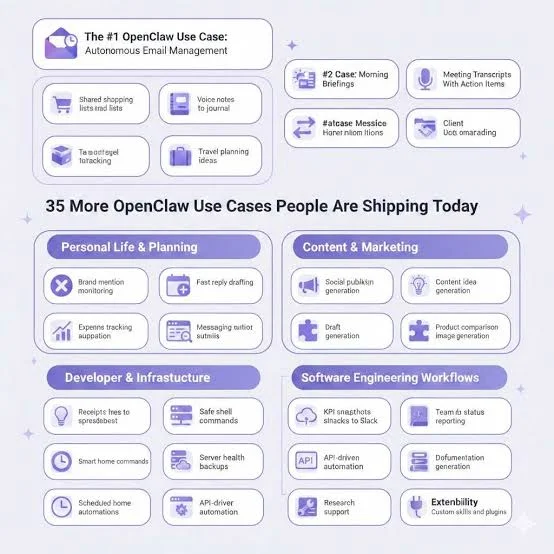 OpenClaw Is Going Viral. Here's The Use Case and 35 Ways People Automate Work and Life With It - Tech Startups