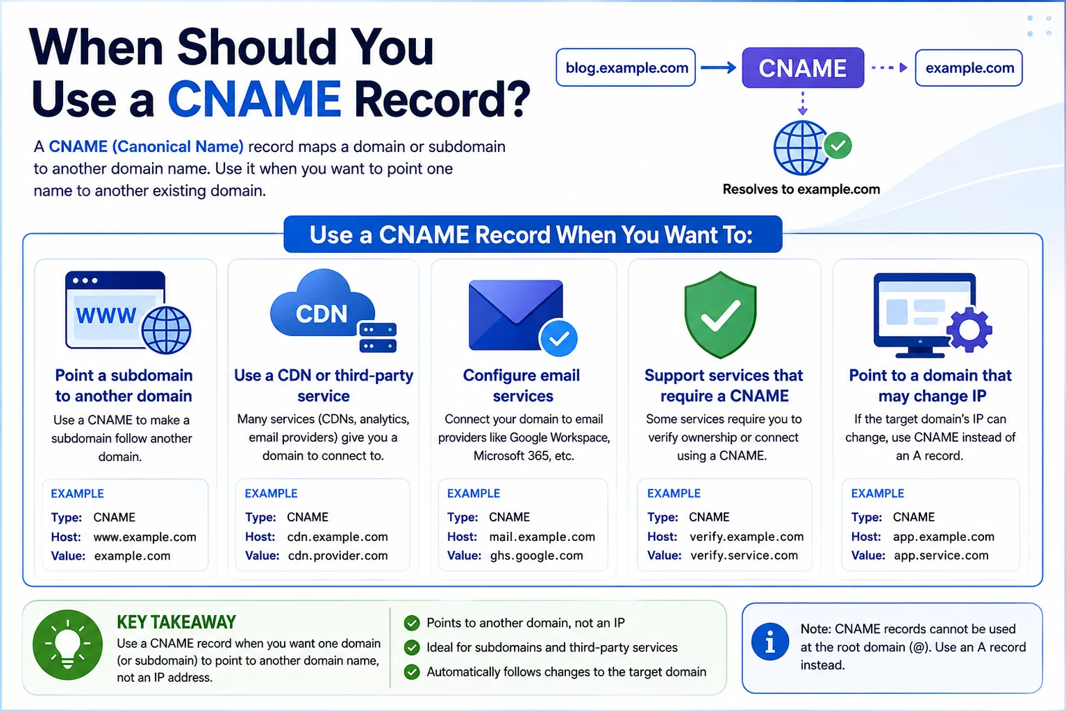 When Should You Use a CNAME Record