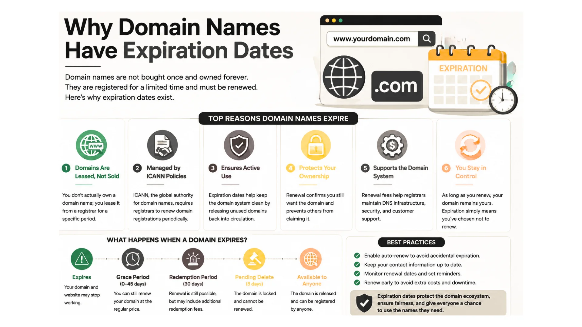 Why Domain Names Have Expiration Dates