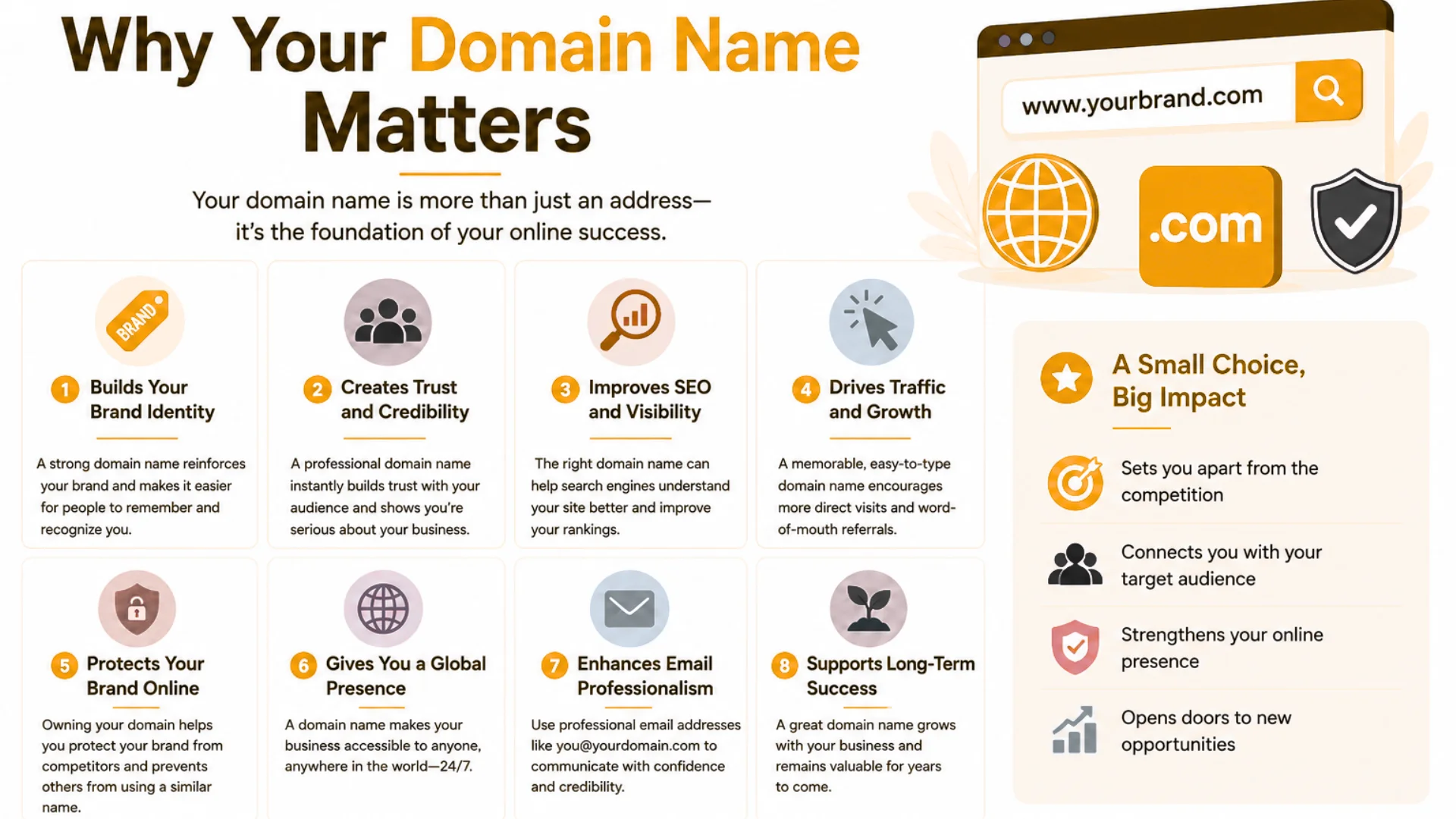 Why Your Domain Name Matters
