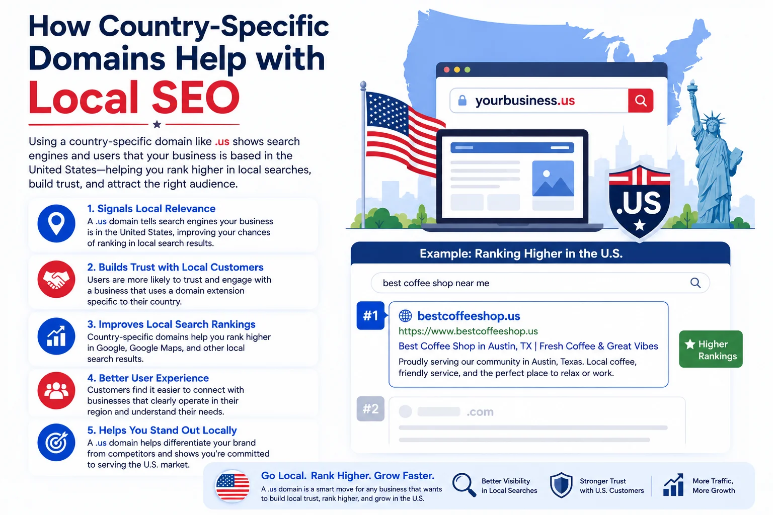 How Country-Specific Domains Help with Local SEO