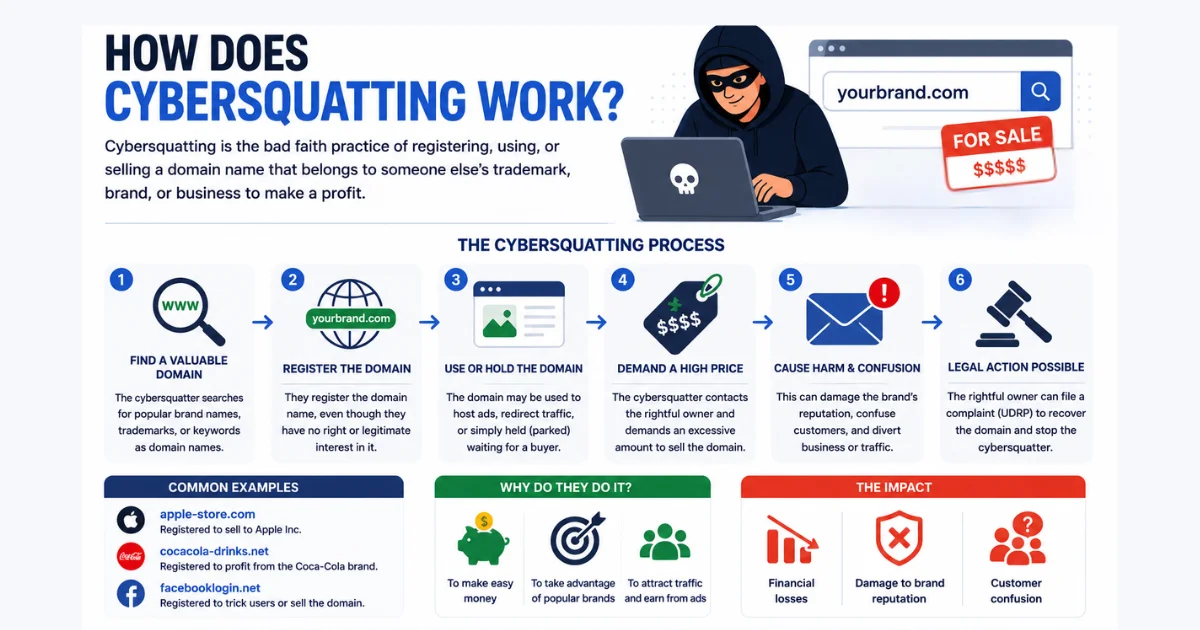 How Does Cybersquatting Work