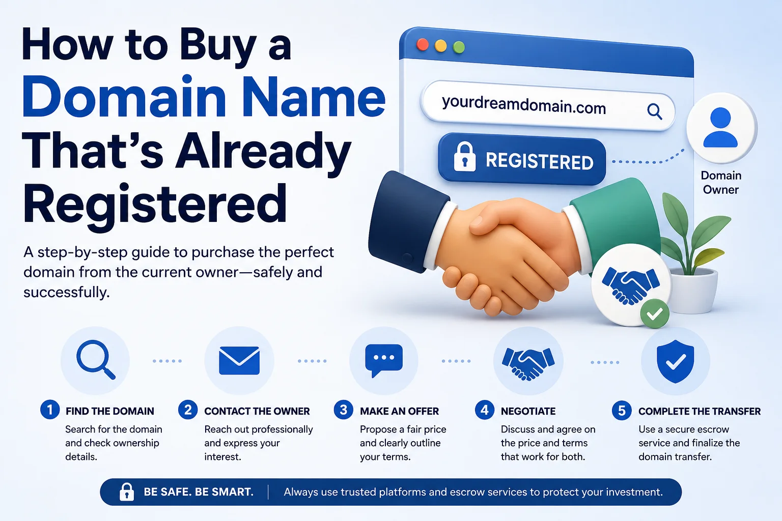 How to Buy a Domain Name That's Already Registered