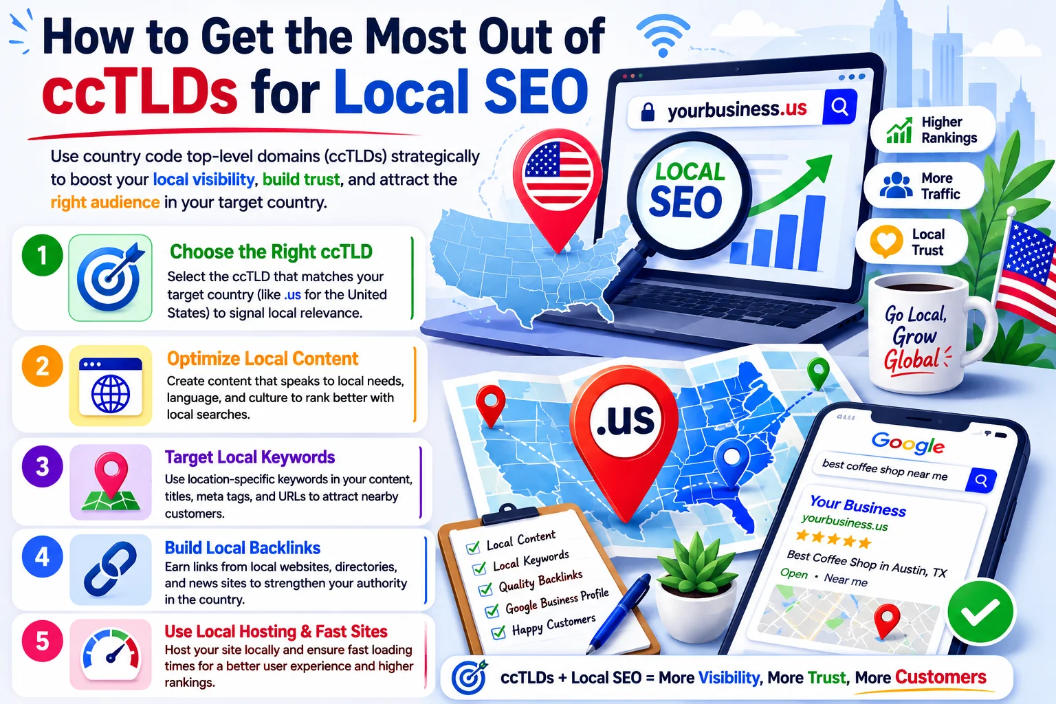 How to Get the Most Out of ccTLDs for Local SEO