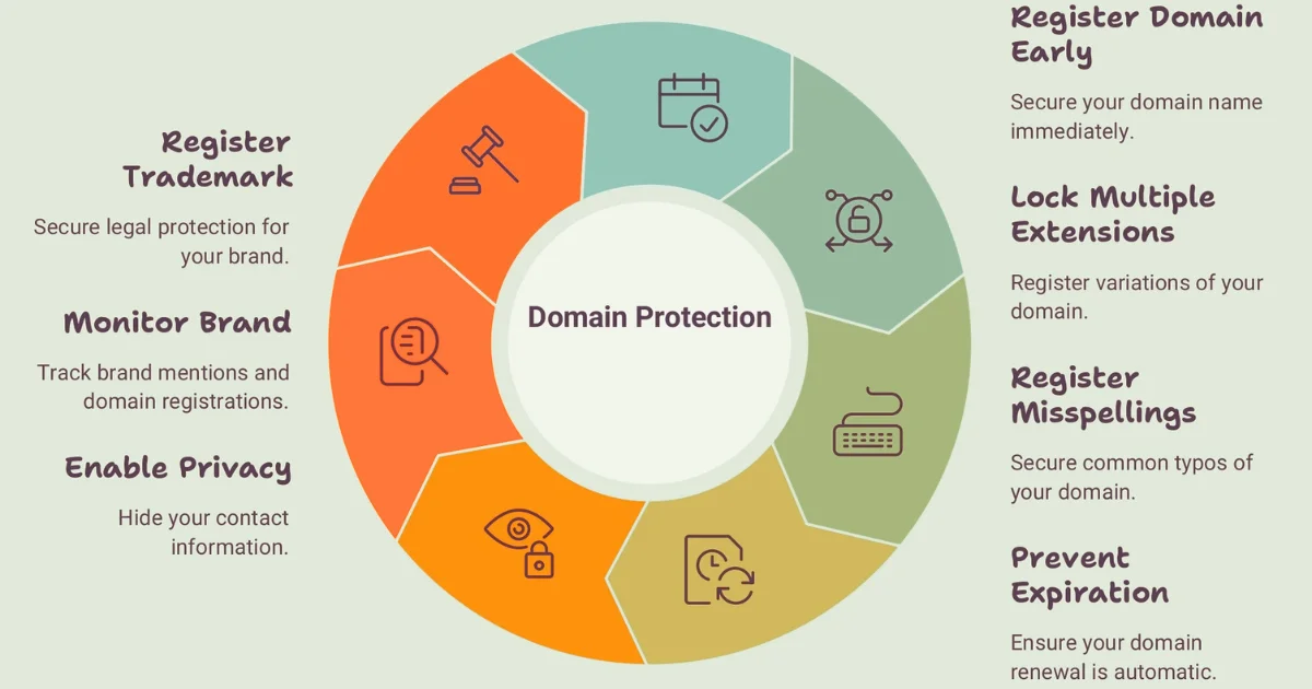 How to Protect Your Domain from Cybersquatting