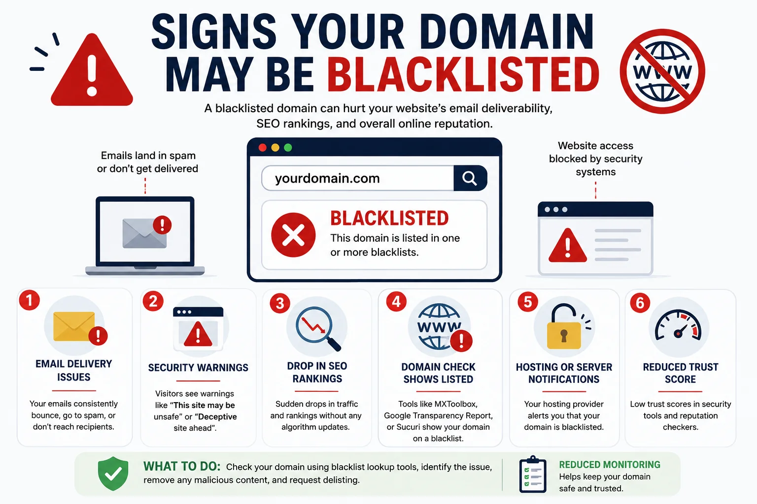 Signs Your Domain May Be Blacklisted