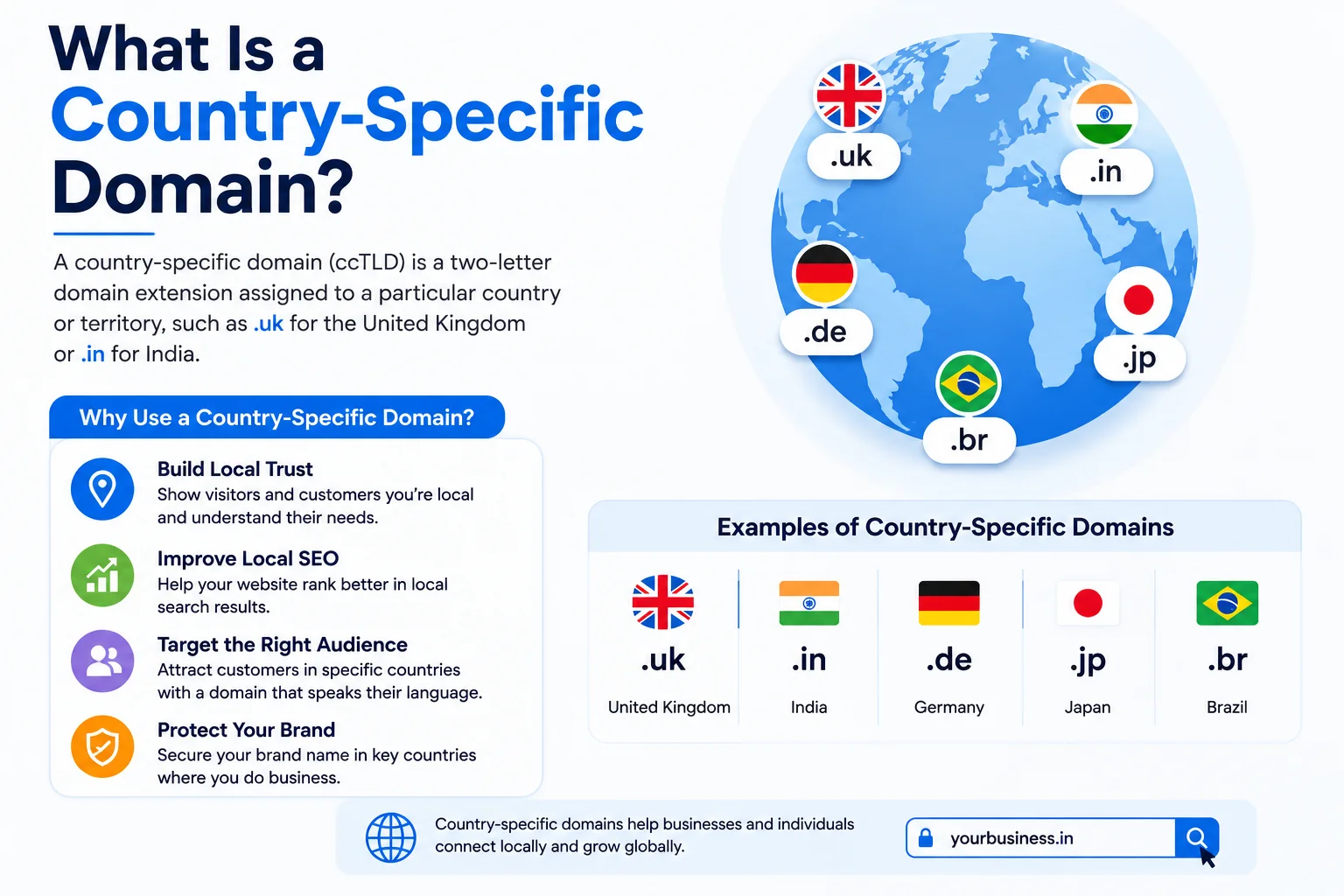 What Is a Country-Specific Domain?