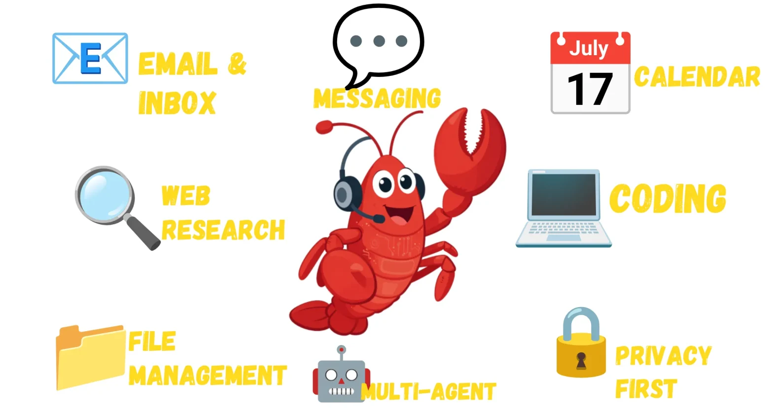openclaw ai assistant features