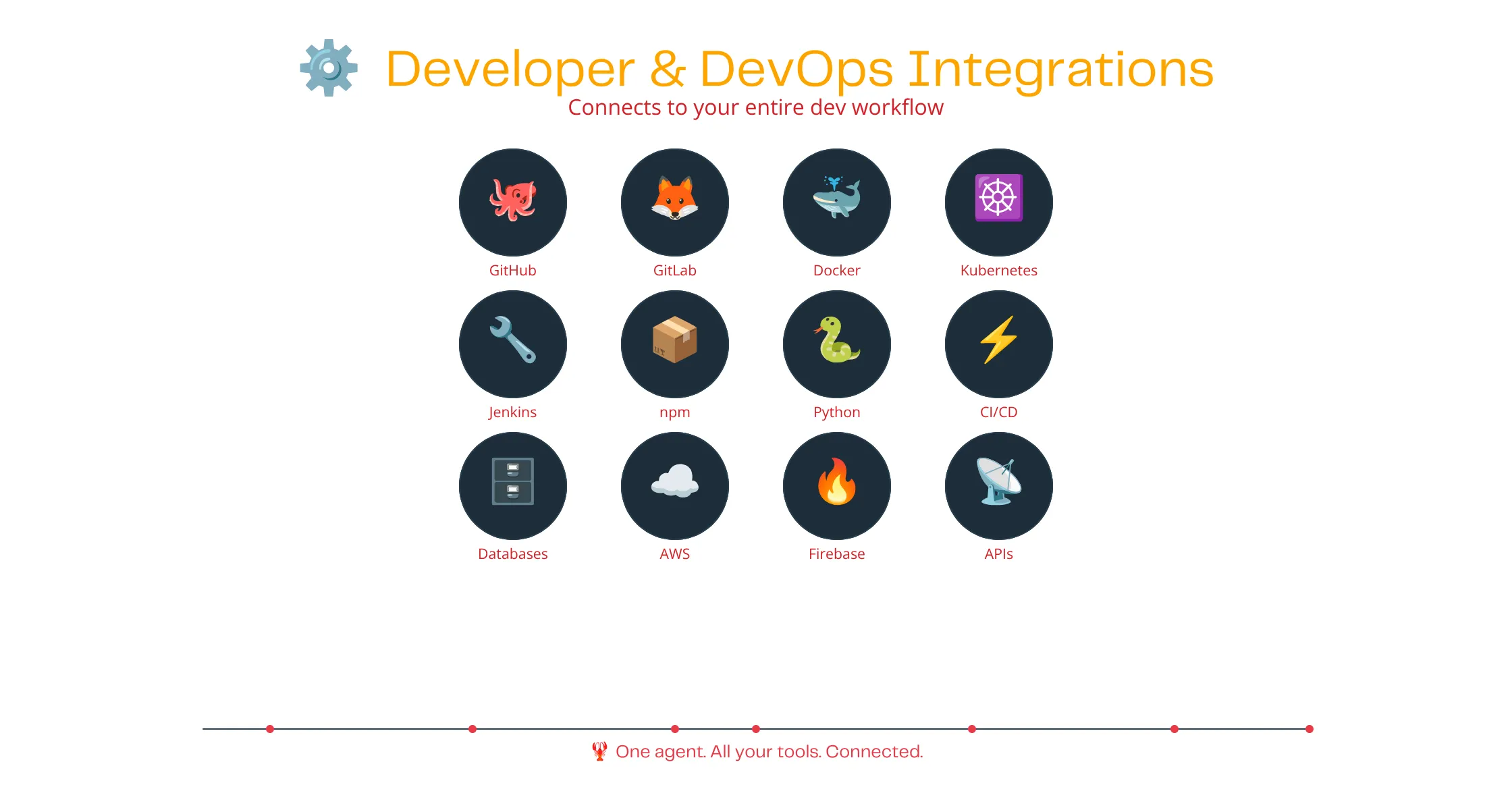 openclaw ai assistant features Developer and DevOps Integrations