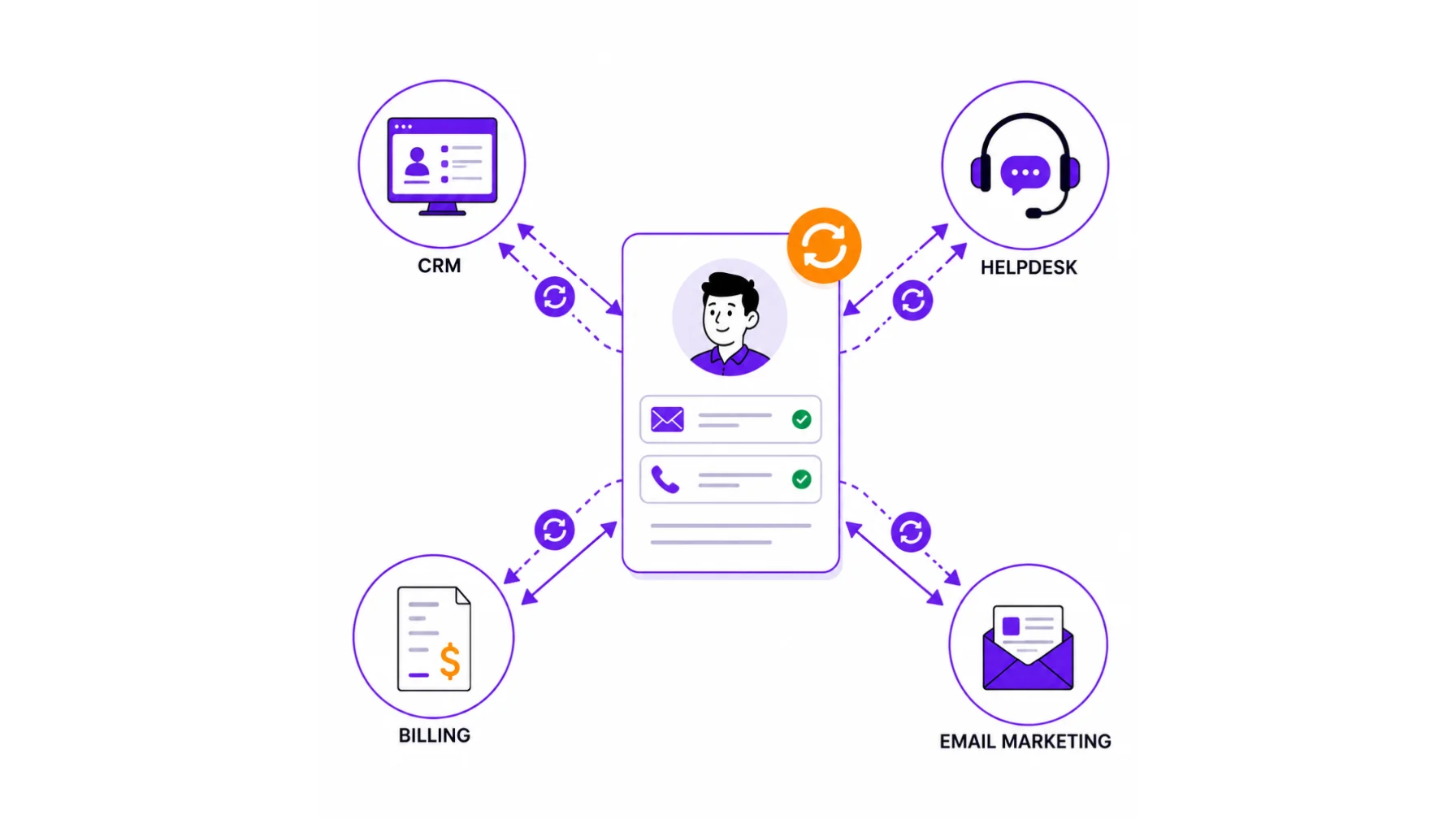 n8n Use Case on customer records