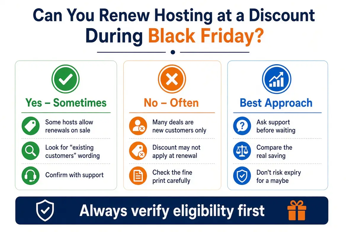 Can You Renew Hosting at a Discount During Black Friday?