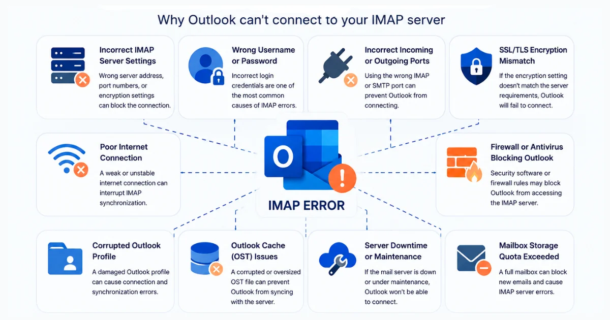 Common Causes of Outlook IMAP Server Errors
