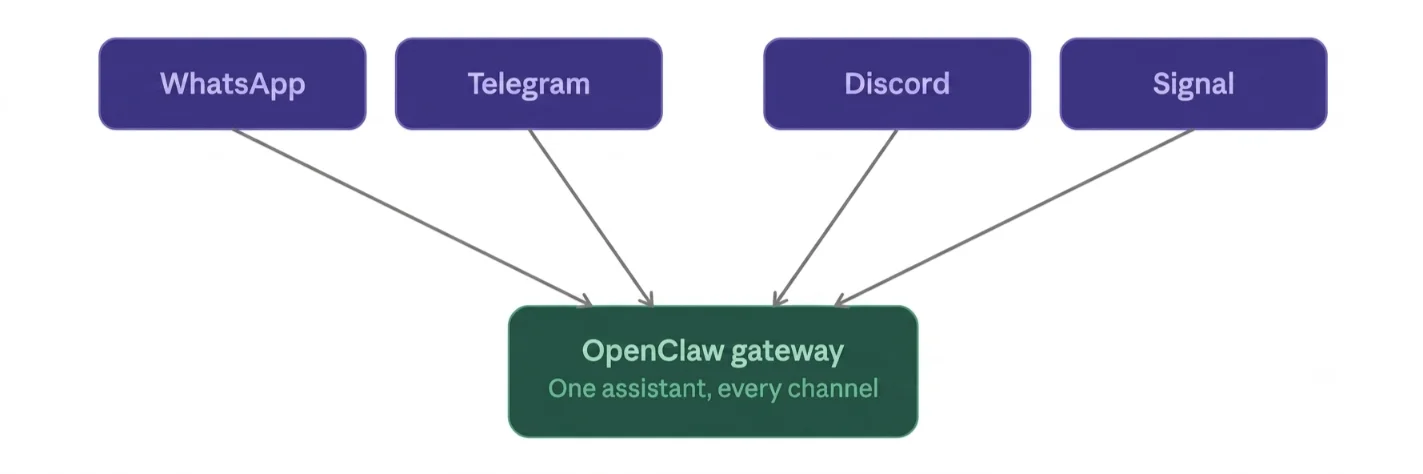 using openclaw to create a family assistant