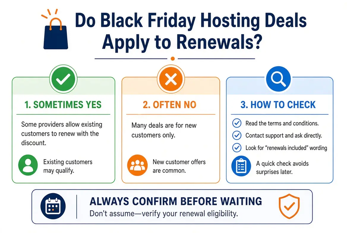 Do Black Friday Hosting Deals Apply to Renewals?